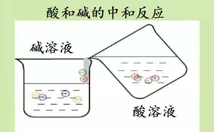 實驗室廢水處理中和法