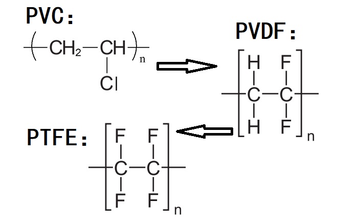 PVC、PVDF、PTFE材料分子式