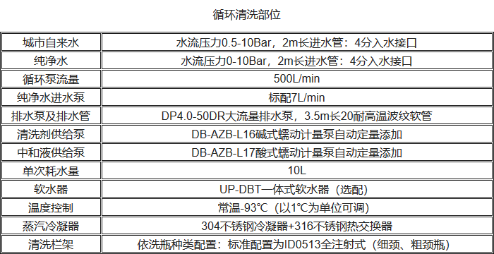 UP-DBT-III清洗消毒洗瓶機循環清洗性能參數