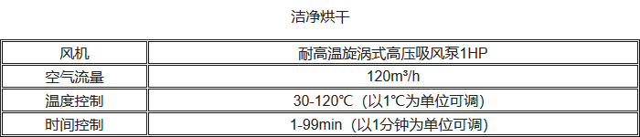 UP-DBT-III清洗消毒洗瓶機潔凈烘干性能參數