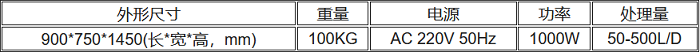 UPYL-500醫療廢水處理機技術規格表